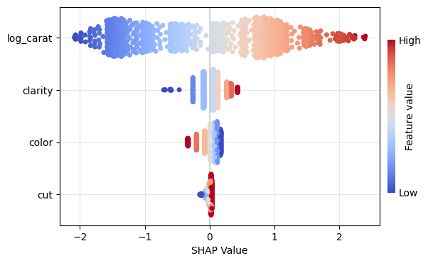 SHAP summary
