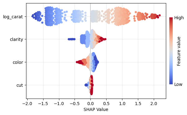 SHAP summary